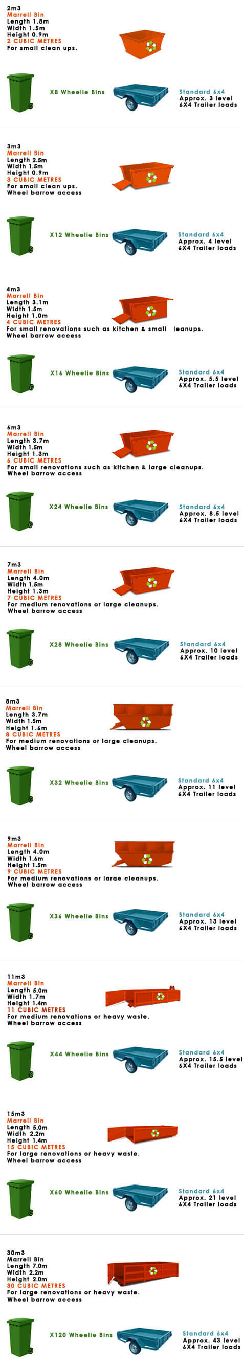 various skip bin sizes and comparison - mobile layout image