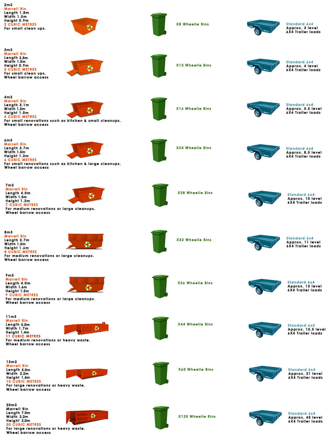 various skip bin sizes and comparison