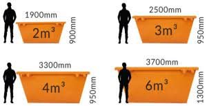 Infographic of 4 skip bins and men